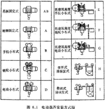 盤點鋼絲繩電動妖精视频在线观看高清的幾種懸掛固定方式